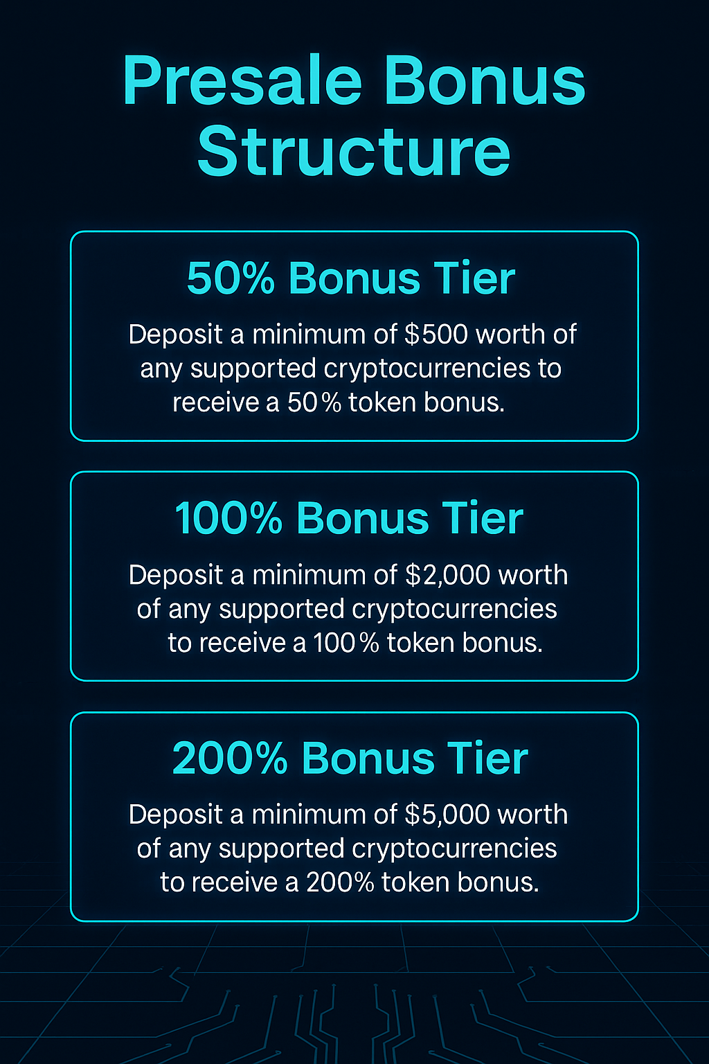 Pie chart of GROK49E token distribution